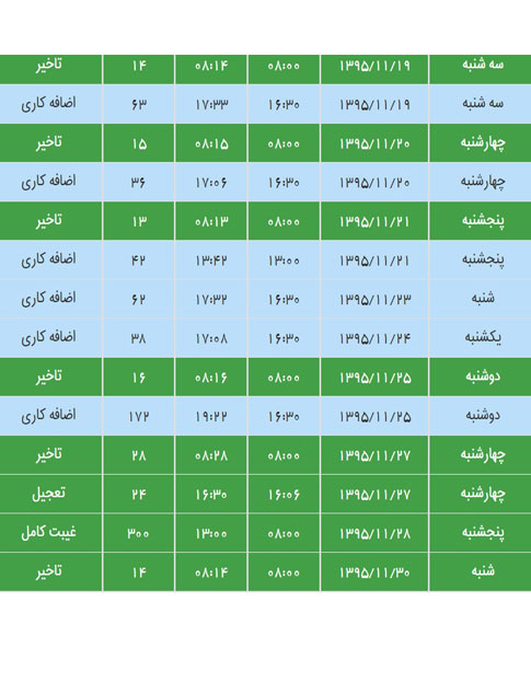 کنترل پنل حضور و غیاب مای شیفت