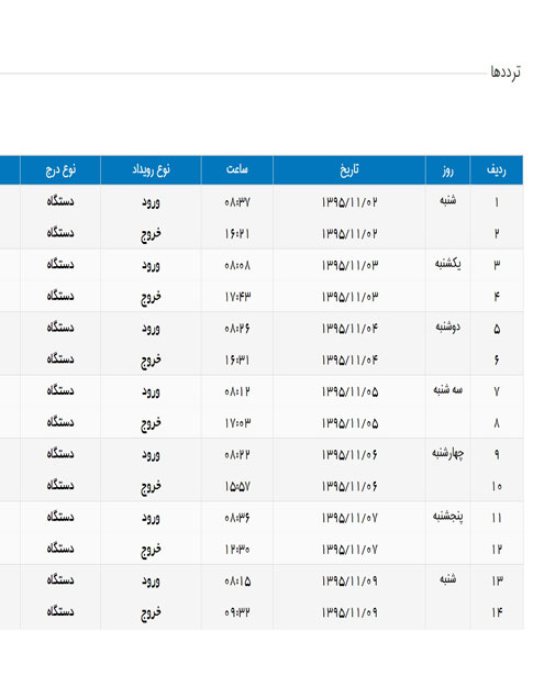 کنترل پنل حضور و غیاب مای شیفت
