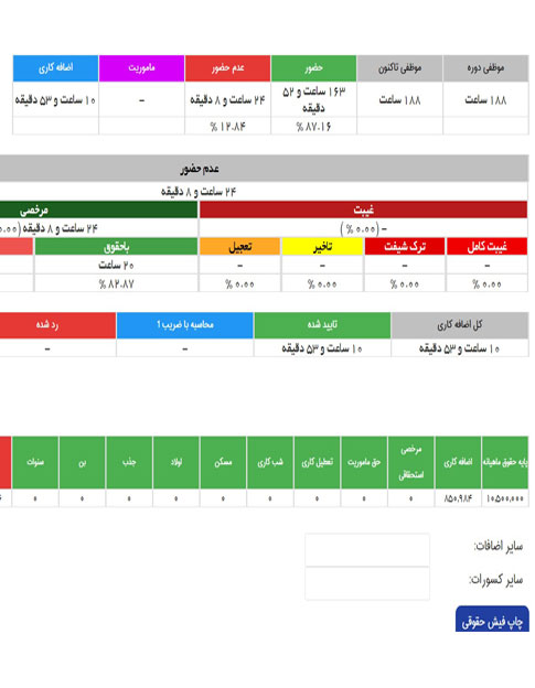کنترل پنل حضور و غیاب مای شیفت